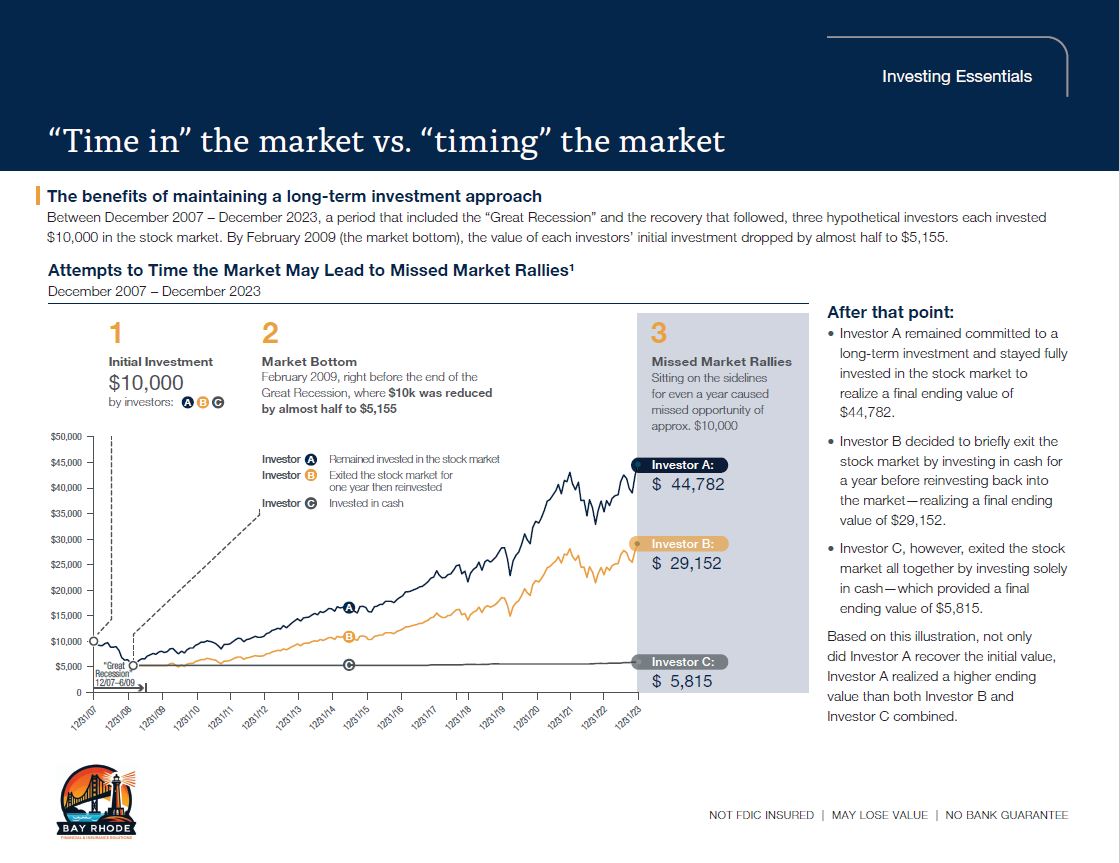 Time in market thumbnail
